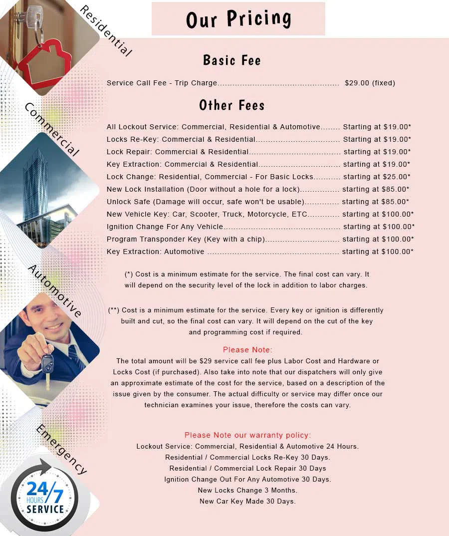 Harrison NY Locksmith Store Harrison, NY 914-499-3021